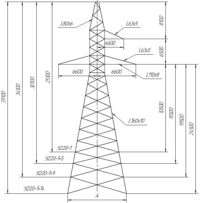 Опоры ЛЭП 220 кВ