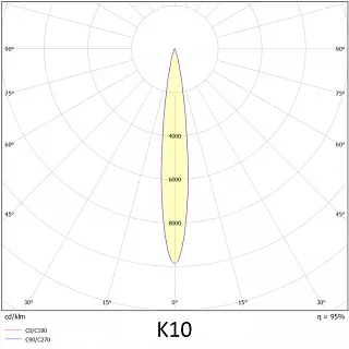Прожектор VL-PRIME G 200-02-К10-5К (70RA)