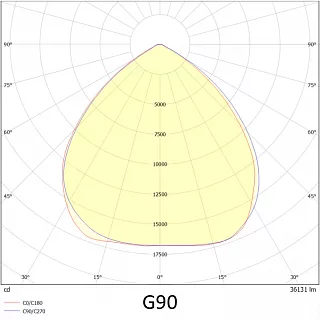 Прожектор VL-PRIME G 200-02-G90-5К (80RA)