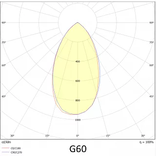 Прожектор VL-PRIME G 200-02-G60-5К (90RA)