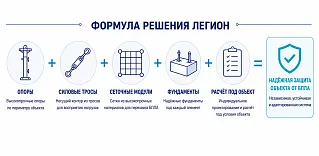 Конструкция, нагрузки и расчёт мачт для сеток от БПЛА